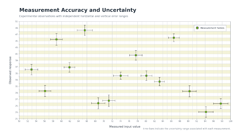 error bar analysis